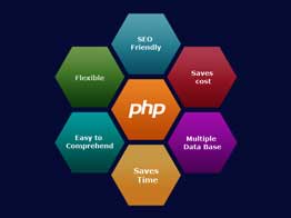 Php Web Development